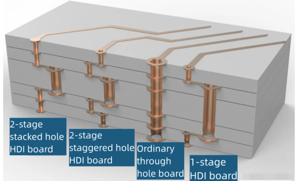 מבנה לוח PCB